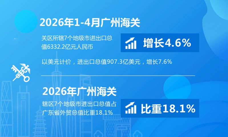 2026年1-4月广州关区所辖7地市进出口综合统计资料