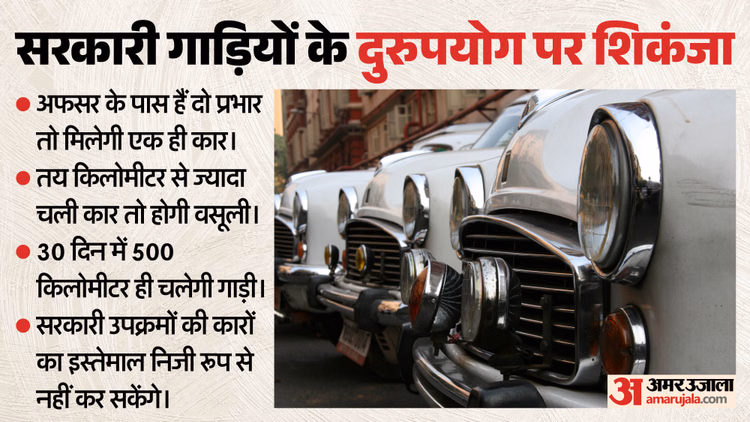 'साहब की कार' पर केंद्र की बंदिशें: अतिरिक्त प्रभार में नहीं मिलेगा वाहन, महीने में केवल 250 लीटर तेल मिलेगा