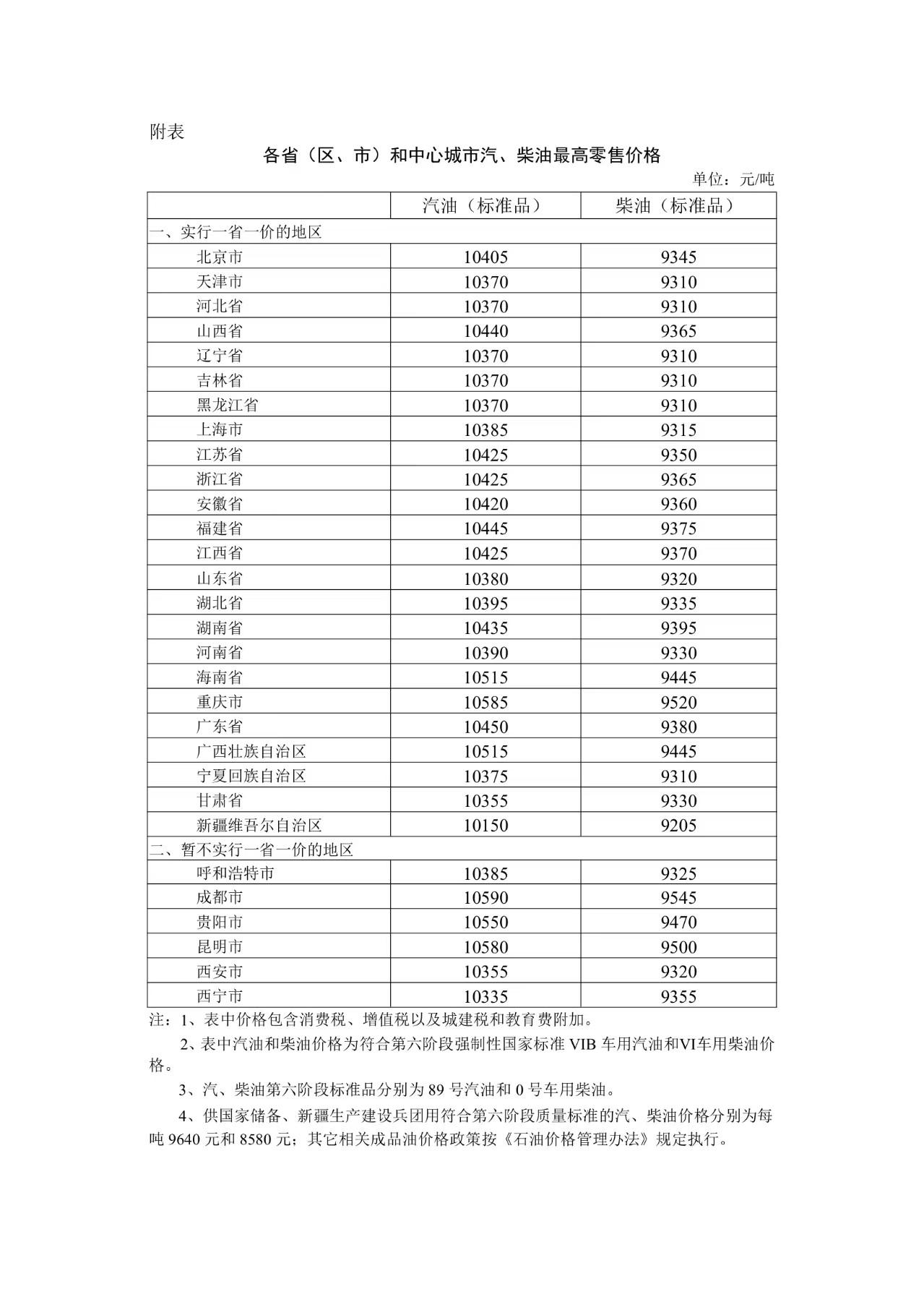6月4日24时起，国内汽、柴油价格每吨分别下调525元、505元