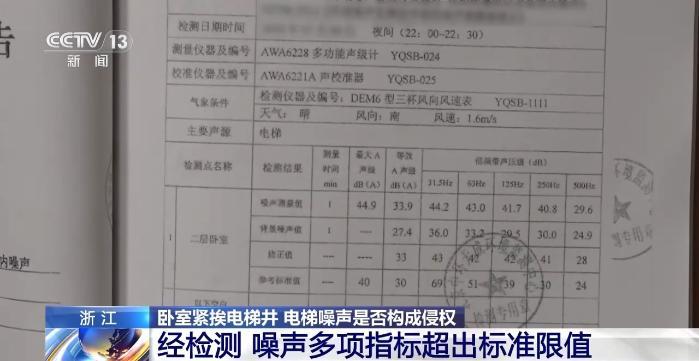高层住宅电梯噪声扰民 谁来担责？法院判了