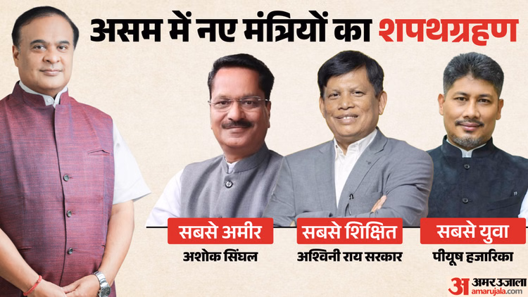 हिमंत सरकार का कैबिनेट विस्तार: असम के नए मंत्रियों में कोई दागी नहीं, जानें सबसे अमीर और सबसे शिक्षित कौन?