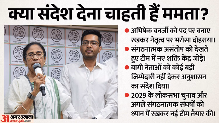 बगावत के बीच ममता की दो-टूक: 2029 की रणनीति के लिए TMC की नई टीम अहम; पार्टी में असंतोष की अटकलों को हवा कैसे?