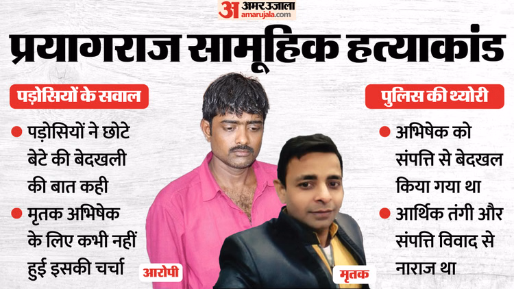 यूपी में 4 कत्ल में नया मोड़: अभिषेक बेदखल था तो घर में रहकर कैसे चला रहा था दुकान? पड़ोसियों ने खोला बड़ा राज