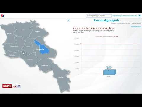 Ժամը 11։00-ի դրությամբ ընտրություններին մասնակցել է 362657 մարդ կամ ընտրողների 14.48 տոկոսը