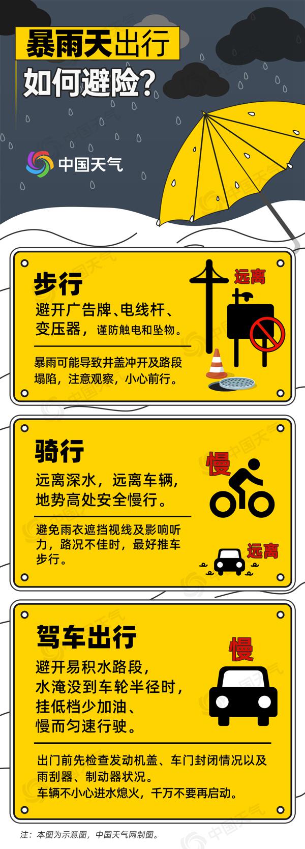 破纪录！南方多地高考撞上强降雨，雨水为何这么强还将持续多久？