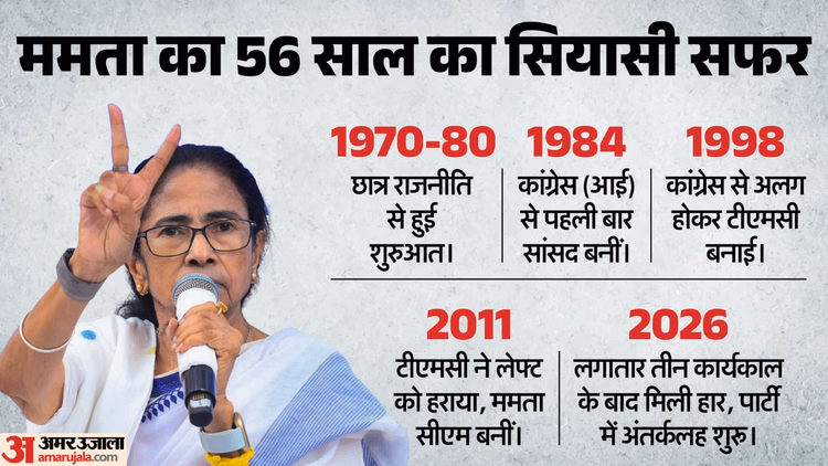 'मूल' से अलग तृणमूल बनाने का इतिहास: जिससे छोड़कर ममता ने टीएमसी बनाई, अब उसी में विलय की क्यों मिली नसीहत?