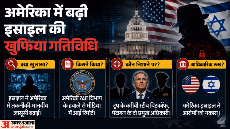 Explainer: क्या अमेरिका की जासूसी कर रहा इस्राइल, क्यों ट्रंप प्रशासन ने जारी किया अलर्ट, पहले कब-कैसे हुआ ऐसा