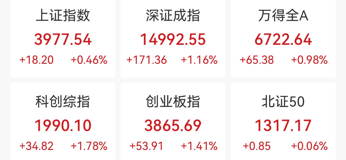 A股三大指数集体高开，存储芯片走强