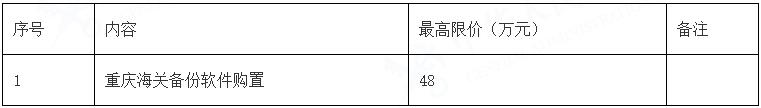 重庆海关备份软件购置采购项目比选公告