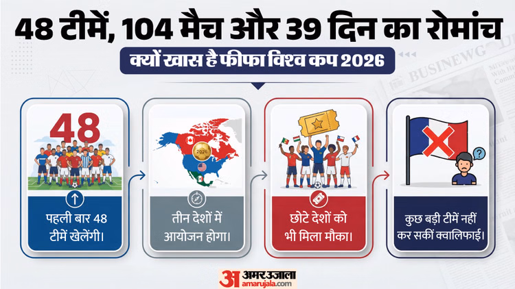 मेसी-रोनाल्डो को देखने के लिए लगाना होगा अलार्म!: भारत में मैच कितने बजे से? 15 पॉइंटर्स में पूरा फीफा विश्वकप