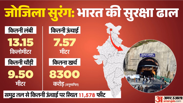 Explainer: जोजिला सुरंग कितनी खास; करगिल युद्ध के दौरान पाकिस्तान ने रची हमले की साजिश, अब मिली अभेद्य सुरक्षा