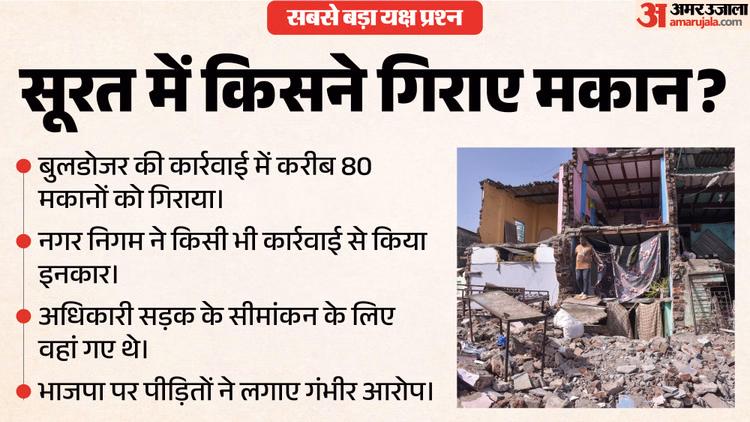 गुजरात: सूरत में 80 झुग्गियों पर चला बुलडोजर, नगर निगम बोला- हमने नहीं की कार्रवाई; मामला पहुंचा हाईकोर्ट