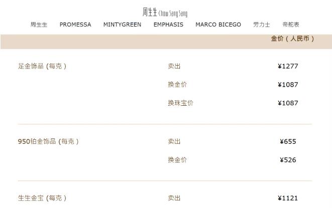 金饰价格集体跌破1300元，年内大跌430元！