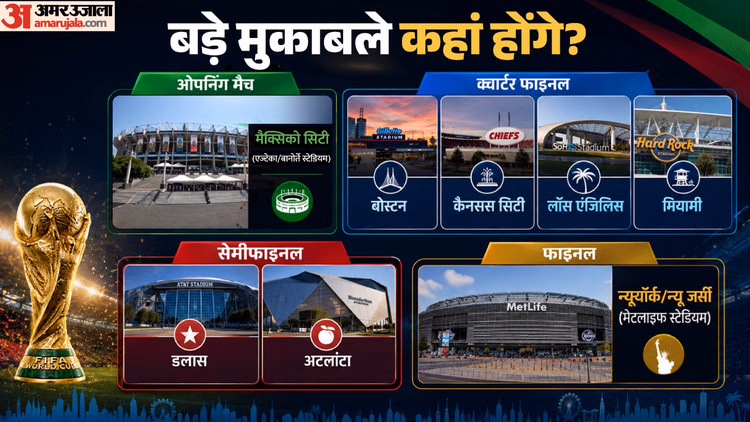 16 स्टेडियम का इतिहास!: कहां होगा फीफा विश्वकप का फाइनल, किस मैदान पर सबसे ज्यादा मैच; कौन सा वेन्यू सबसे खास?