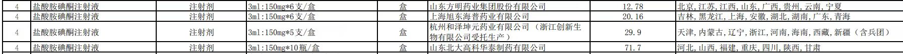华泰制药旗下一款集采药品存在严重缺陷，被暂停生产