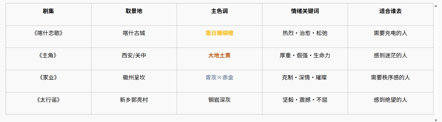 跟着热播剧去旅行，看见多彩中国之美