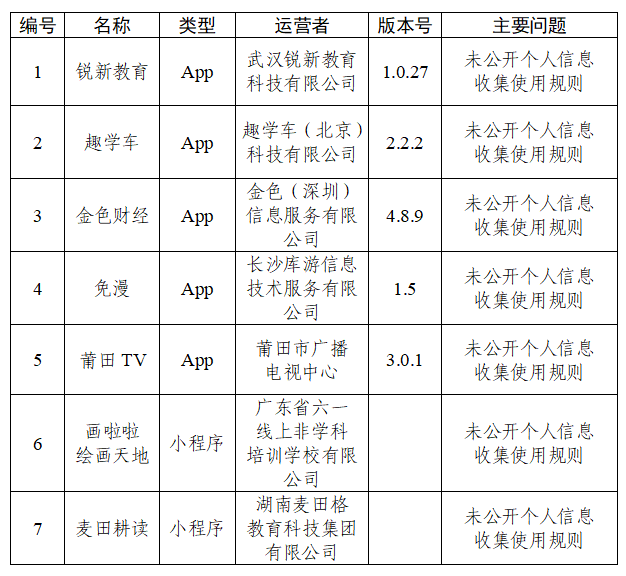 关于30款App个人信息收集使用问题的通报