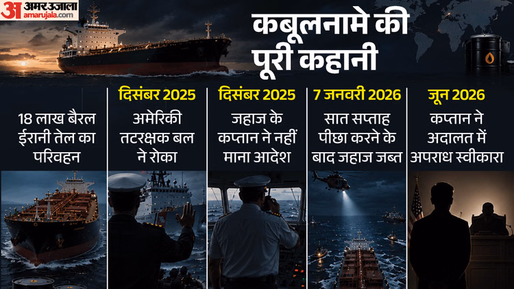 ईरानी तेल ले जा रहा था टैंकर: टलांटिक में अमेरिका ने सात हफ्तों तक किया पीछा, अब जहाज के कप्तान ने कबूला जुर्म