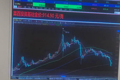 国家税务总局：1-5月份全国工业企业销售收入同比增长6.8%
