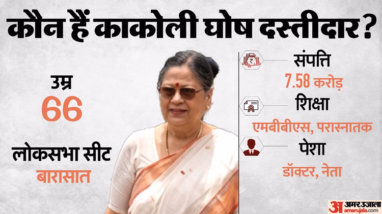Explainer: विलय से पहले ही काकोली के NCPI अध्यक्ष बनने का दावा हुआ हवा; TMC की बागी को किस बात का था खतरा?