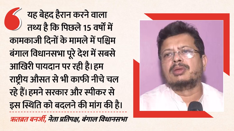 बंगाल विधानसभा बजट सत्र: विपक्ष को मिलेगा 50 फीसदी समय; ममता बनर्जी पर बरसे नेता प्रतिपक्ष ऋतब्रत बनर्जी
