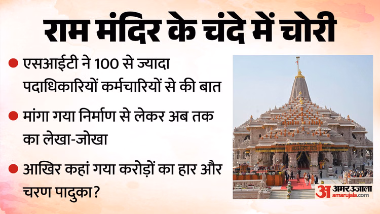 राम मंदिर: एसआईटी ने चंपत राय सहित कई पदाधिकारियों से ली जानकारी, पुराने वीडियो फुटेज को लेकर उठे सवाल