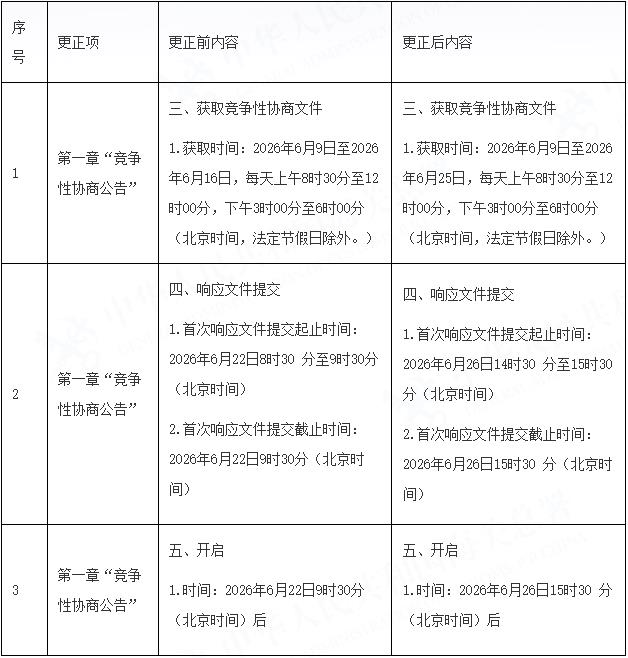 友谊关海关2026年防疫物资采购项目（GXGL2026M-X274-Z）延期公告