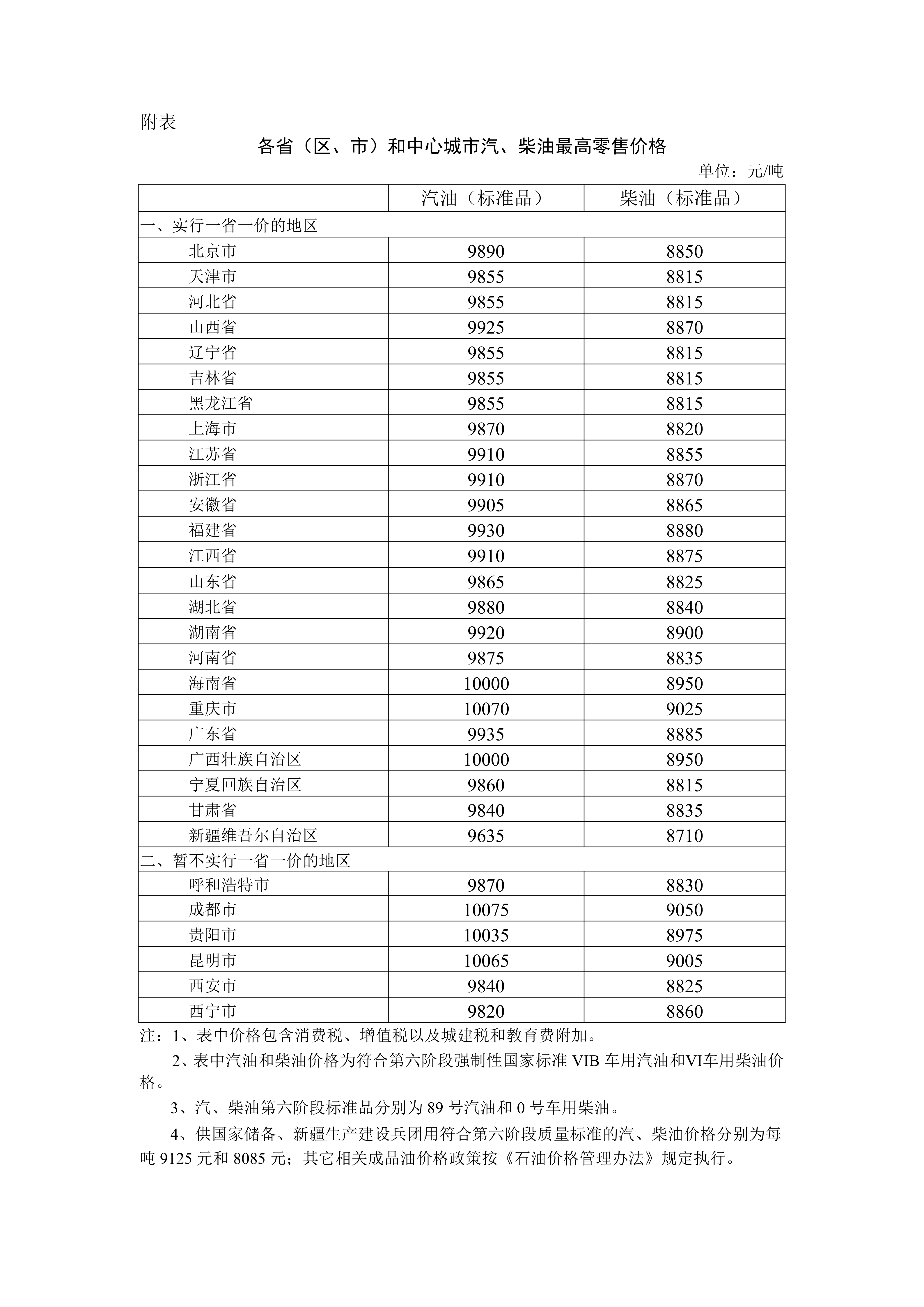 6月18日24时起，国内汽、柴油价格每吨将分别下调515元、495元