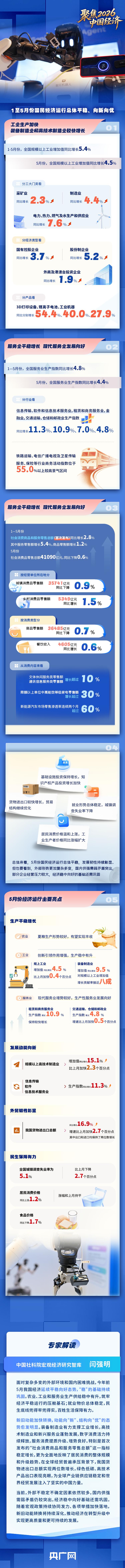 稳中向好！一图解读前五月国民经济发展“新”与“优”
