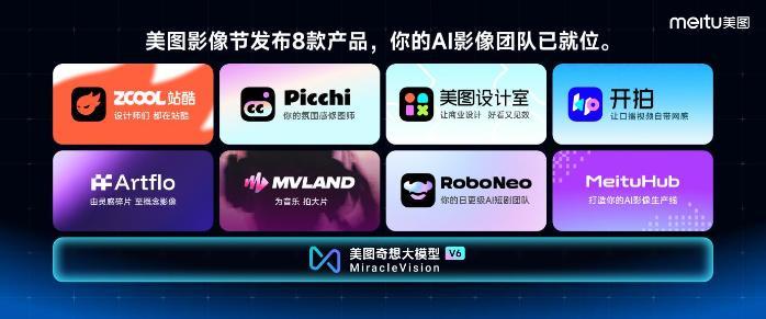 美图影像节发布8款AI产品，从“交付功能”转向“交付成果”背后的商业逻辑