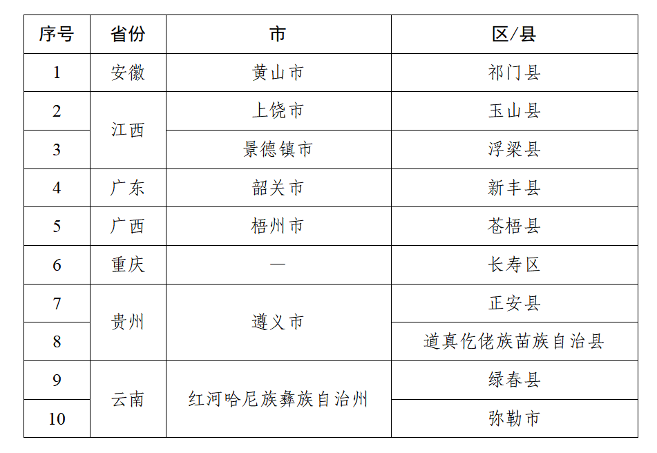 交通运输部：7省份地区连续降雨，公路交通存在高风险