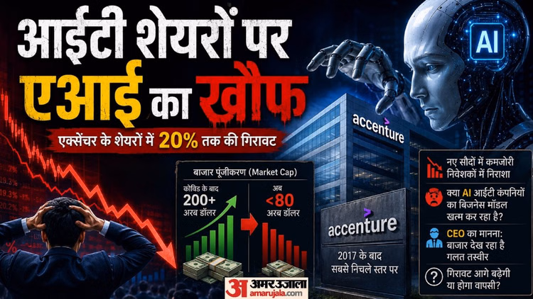 Explainer: एआई का खौफ या बाजार की सुस्ती? आसान भाषा में समझें आईटी सेक्टर में मचे हाहाकार की पूरी कहानी