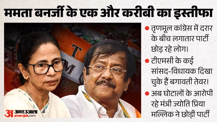ममता को एक और झटका: पूर्व मंत्री जेपी मल्लिक ने छोड़ी पार्टी; TMC में दरार के बीच दीदी ने दिया था अहम जिम्मा