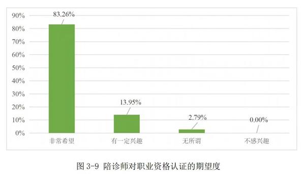 如何破解陪诊师紧俏难题