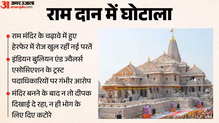 राम मंदिर के चढ़ावे में घोटाला: कहां गई 60 किलो चांदी की ईंटों और अखंड ज्योति? एसोसिएशन के दावे से नया ट्विस्ट