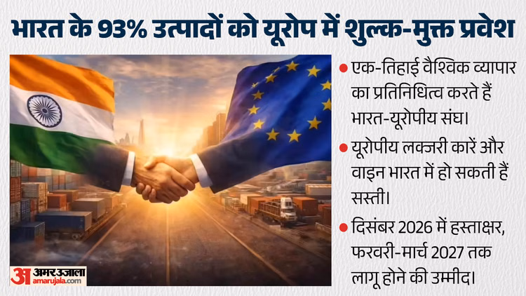 भारत-EU व्यापार समझौता: दिसंबर में हस्ताक्षर, फरवरी-मार्च में होगा लागू; केंद्रीय मंत्री पीयूष गोयल का एलान