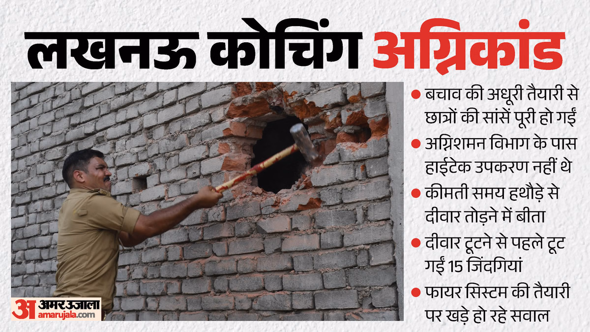 लखनऊ कोचिंग अग्निकांड: हथौड़े की चोट के साथ बुझती गईं जिंदगियां, त्रासदी ने खोली अग्निशमन के दावों की परतें