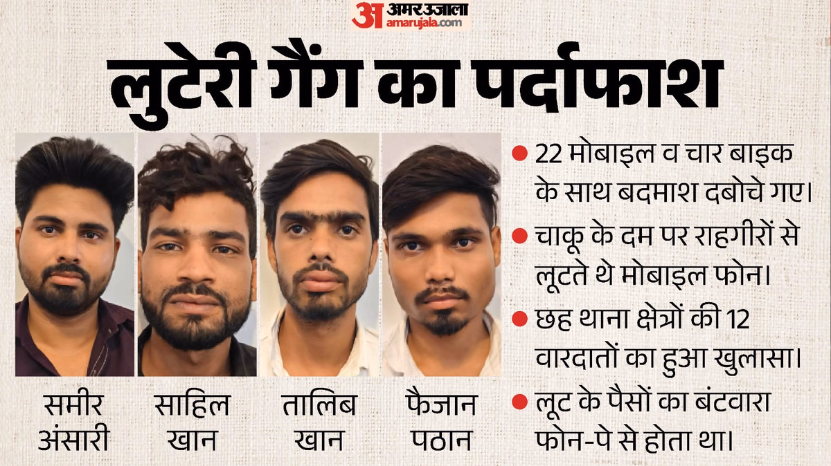 भोपाल की लुटेरी गैंग पर कार्रवाई: राह चलते छीनते थे मोबाइल फोन, फर्जी नंबर प्लेट से देते थे चकमा; चार गिरफ्तार
