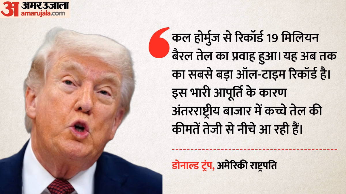 'होर्मुज से रिकॉर्ड तेल प्रवाह', राष्ट्रपति ट्रंप का बड़ा दावा, कहा- घट रही हैं कीमतें; दुनिया अब सुरक्षित