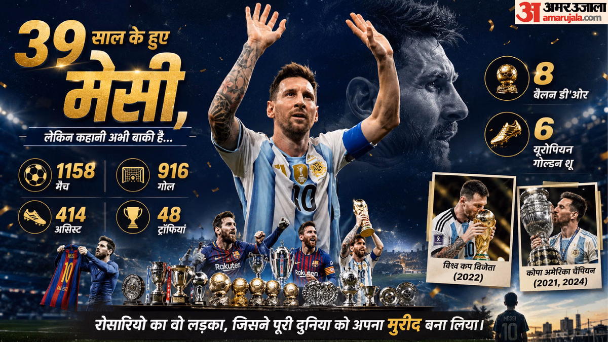 Lionel Messi Birthday: 39 के हुए फुटबॉल के जादूगर! संन्यास लिया...वापसी की और फिर दुनिया जीत ली; मेसी की कहानी