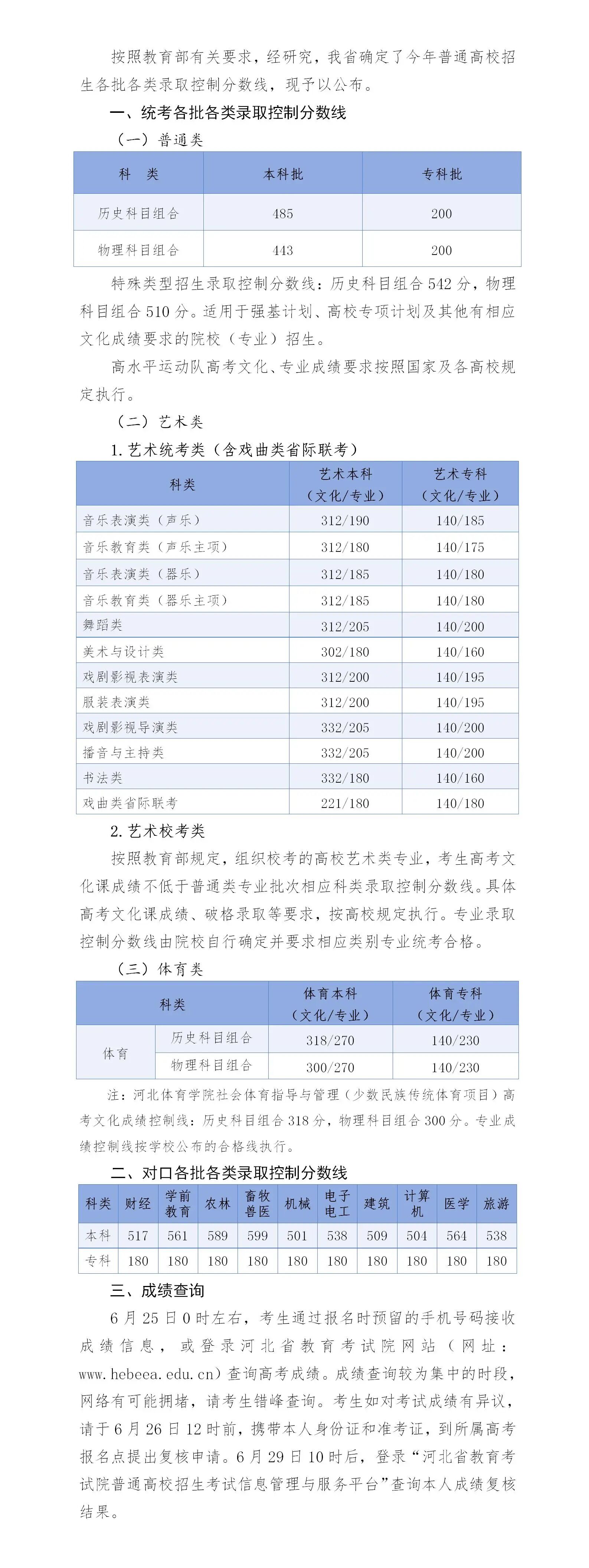河北高考分数线公布