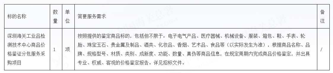 深圳海关工业品检测技术中心商品价格鉴证分包服务采购项目招标公告