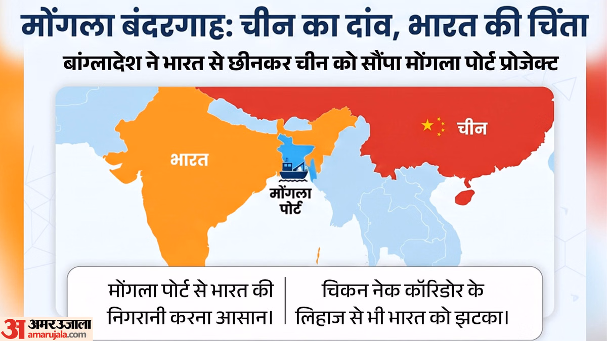 Explainer: बांग्लादेश ने मोंगला पोर्ट चीन को सौंपा, भारत से महज 80 किमी. पर ड्रैगन की मौजूदगी कितना बड़ा खतरा