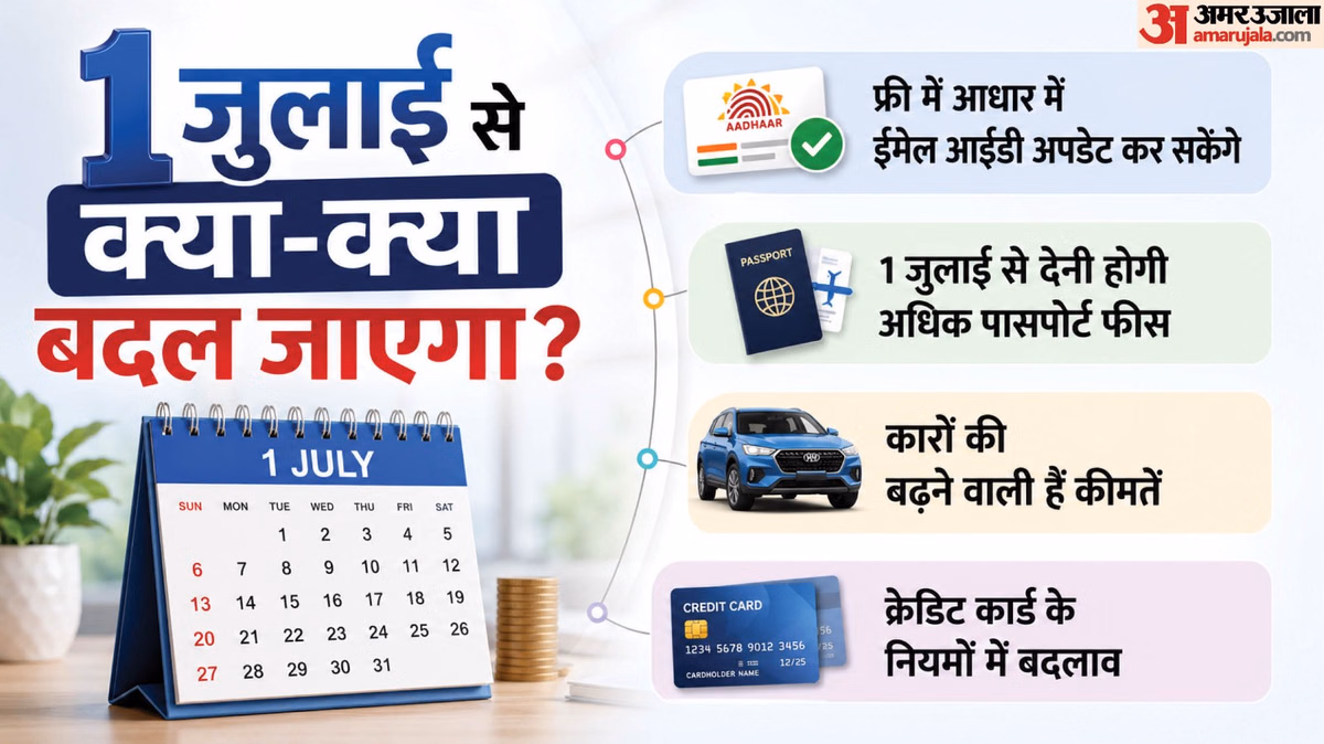 New Rules: पासपोर्ट बनवाने के लिए ज्यादा फीस, एलपीजी सिलिंडर की नई कीमतें; आज से देश में होंगे ये बड़े बदलाव