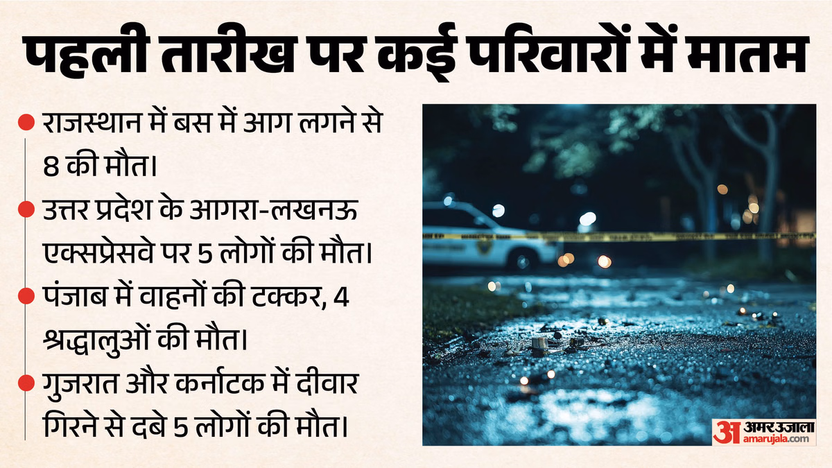 हादसों का सोमवार: महीने के पहले दिन ही 24 लोगों की मौत, कहीं जिंदा जले लोग, कहीं दीवार गिरने से दबे; कई घायल