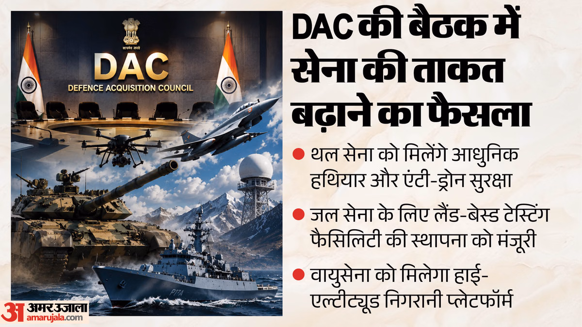 एंटी-ड्रोन सिस्टम से मिसाइलों तक: 52 हजार करोड़ के रक्षा सौदे को मंजूरी; DAC बैठक में किन फैसलों पर लगी मुहर?