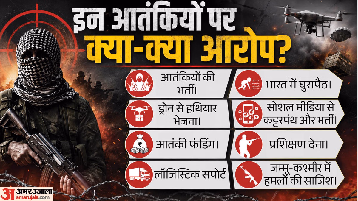 Terrorist: 23 आतंकियों में से 17 पाकिस्तानी और 6 भारतीय नागरिक, POK से दे रहे दहशतगर्दी को अंजाम; देखें लिस्ट