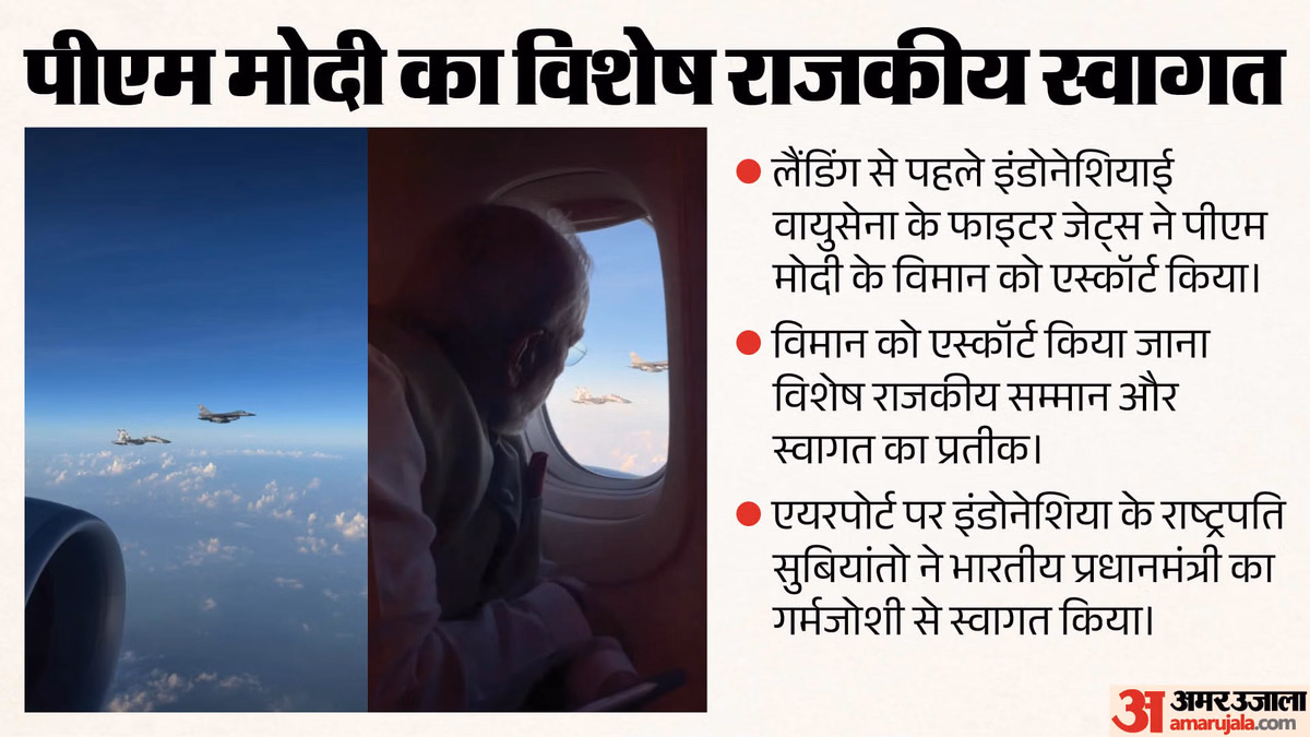 PM Indonesia Visit: विमान उतरने से पहले इंडोनेशिया की वायुसेना ने किया एस्कॉर्ट; पीएम जकार्ता में क्या बोले?